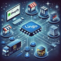 Mastering Shopify Inventory Sync with Lingo: Seamlessly Integrate Your eCommerce Operations