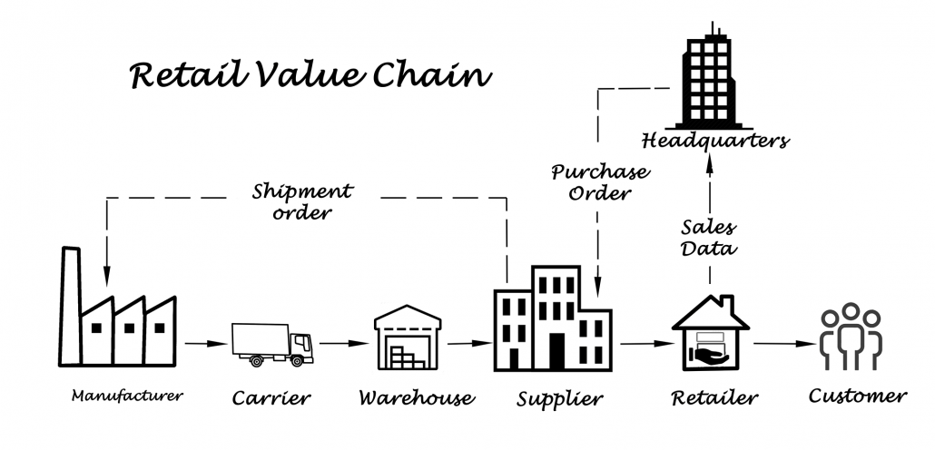 Retailer-value-chain-1030x496