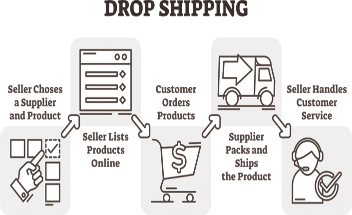 Three Ways Direct-to-Consumer Orders More Efficiently